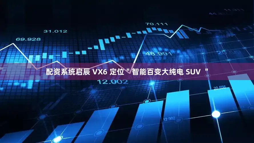 配资系统启辰 VX6 定位＂智能百变大纯电 SUV ＂